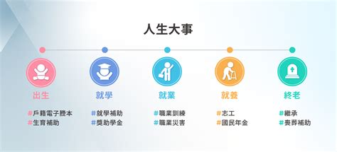 車牌 選擇|我的E政府